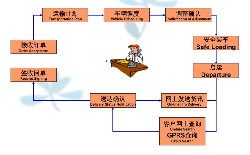 张家港到都兰货运公司